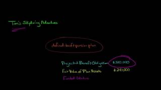 How to Calculate the Funded Status of a Pension [upl. by Tessi]