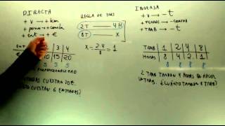 Proporcionalidad directa e inversa Matematicas 2º ESO Academia Usero Estepona [upl. by Nnateragram626]