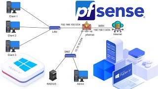 Comment Installer et Configurer pfSense sur HyperV  Tutoriel Complet [upl. by Blaise]