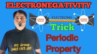 Electronegativity Class 11  Electronegativity In Periodic Table [upl. by Arin]