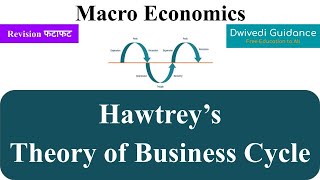 Hawtreys Monetary Theory of Business Cycle hawtrey theory of business cycle macroeconomics bcom [upl. by Ayr]