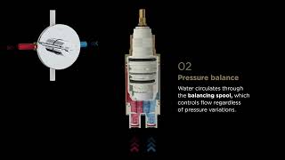 Thermostatic and Pressure Balance Functionality [upl. by Bradney829]