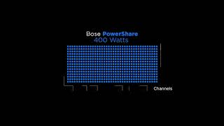 Bose Controlspace EX Webinar [upl. by Eibloc]