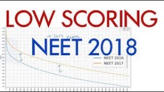 WHY NEET 2018 will be LOW SCORING II Expected Cutoff based on Actual Data [upl. by Bascomb]