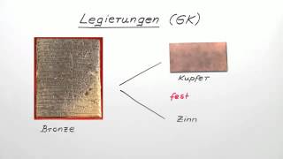 Legierungen GK  Chemie  Allgemeine und anorganische Chemie [upl. by Adivad699]