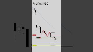 Gap Down  Leg 2  30 Profits [upl. by Cirnek]