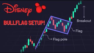 DIS Bullflag Breakout Forming [upl. by Heshum]