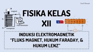 FISIKA KELAS XII  INDUKSI ELEKTROMAGNETIK  Fluks Magnet Hukum Faraday dan Hukum Lenz [upl. by Nner395]