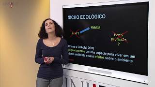 Ecologia  Aula 02  Fatores limitantes e Nicho Ecológico [upl. by Yolanda]