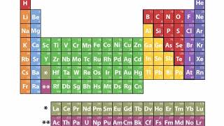 Periodensystem der Elemente [upl. by Rehpotsirhcnhoj]