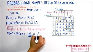 Regla de la adición simple Probabilidad clásica [upl. by Inaluiak875]