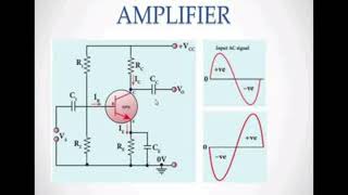 transistor as a switchoperating pointtransistor as an amplifiertransistor oscillatorsinusoidal [upl. by Grube]