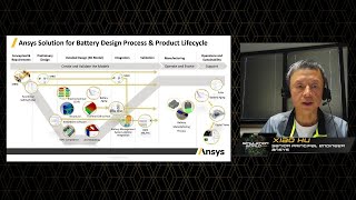 Accelerating EV Battery Development for Safety and Performance through Simulation  Simulation World [upl. by Ardnoed966]