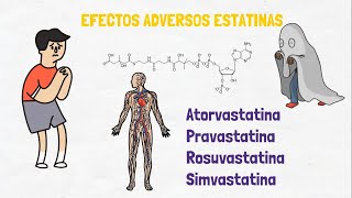 EFECTOS ADVERSOS DE ESTATINAS  PRAVASTATINA ATORVASTATINA SIMVASTATINA [upl. by Kahaleel]