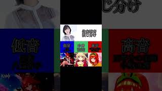 佐倉綾音の演じ分け声優＃佐倉綾音＃演じ分け [upl. by Ojadnama]