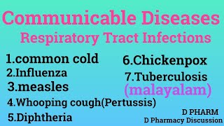 COMMUNICABLE DISEASES  part 1 Respiratory Tract infections With 7 examples  malayalam notes [upl. by Ylus]