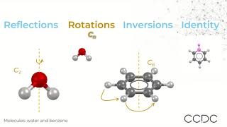 Conjugation in Symmetric Groups Part 3 [upl. by Naltiak206]