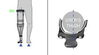 iWALK 20 Fitting Video  Adjustments For Your Leg Type [upl. by Ueihttam]