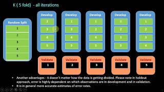 Cross Validation concepts for modeling Hold out Out of time OOT K fold amp all but one [upl. by Vergil]