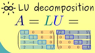 LU decomposition  An Example Calculation [upl. by Adnwahsor]