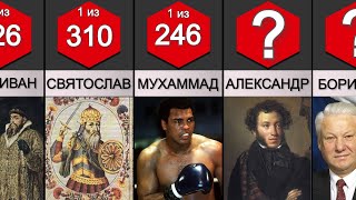 Назвали самые популярные имена в России за 120 лет  Новости Первого [upl. by Graniela973]