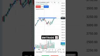 Downside se uptrend market analysis 🇮🇳  BMTRADE youtubeshorts foryou trading marketinganalysis [upl. by Ahsemaj]