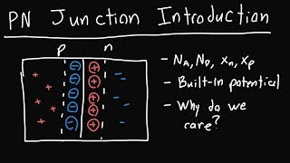 PN Junction Introduction [upl. by Lleret]