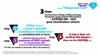 Gout  Hyperuricemia  Diagnosis [upl. by Schwartz]