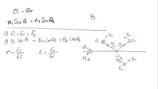 fresnels equations [upl. by Nirrek]