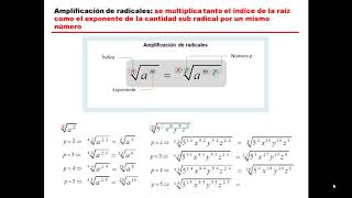 Propiedades de la radicación  Amplificación de radicales [upl. by Robina]