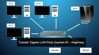 Tutorial Eigene LANParty machen 1  Allgemein [upl. by Clorinde]