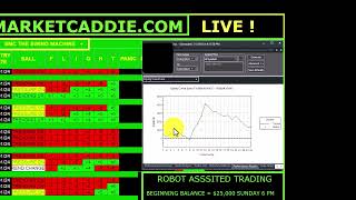 1382  1 day  1 contract  1 market  profit factor 128 [upl. by Azilanna]