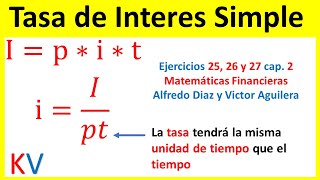 Tasa de interés nominal y efectiva  Matemáticas financieras [upl. by Siana]