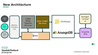 ArangoDB Differentiator Series  Database Consolidation [upl. by Sirred]