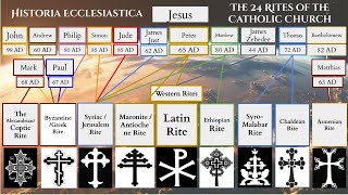 Understanding the 24 Rites of the Catholic Church [upl. by Ebert]