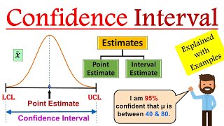 Confidence Interval in Statistics  Confidence Interval formula  Confidence Interval example [upl. by Eetsim]