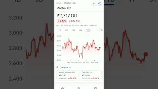 mastek share price trend mastek stockmarketeducation stockmarketinvesting stockmarketanalysis [upl. by Denny]