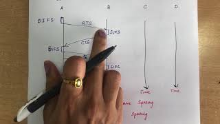 34 ieee80211 Wireless LAN Part II IEEE 80211 Lecture 34 Computer Networks [upl. by Kenric]