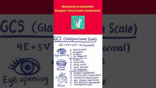 Glasgow Coma Scale [upl. by Issiah]