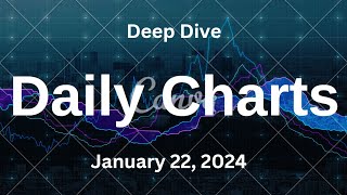 SampP 500 Deep Dive Video Update for Monday January 22 2024 [upl. by Jallier650]