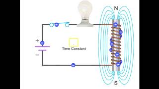 Inductor Working Principle  Electrical and Electronics Engineering [upl. by Rawdin726]