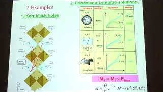 Last News on Cosmic Topology [upl. by Enelehcim860]