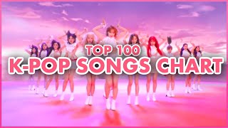 TOP 100 KPOP SONGS CHART  JUNE 2020 WEEK 4 [upl. by Rand228]