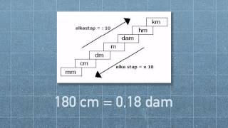 Metriek stelsel met voorbeelden [upl. by Airegin]