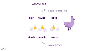 Animatie Hoofdtelwoorden amp rangtelwoorden [upl. by Nnorahs]