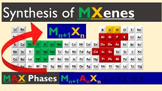 Synthesis of MXenes [upl. by Ronna113]