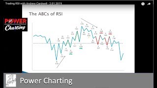 Trading RSI with Andrew Cardwell and the Wyckoff Trading Method  20119 [upl. by Atinuj]