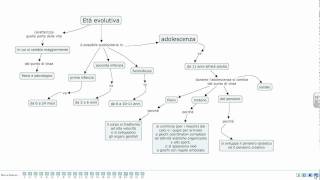 Età evolutiva e adolescenza [upl. by Ayad]