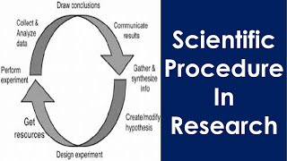 What is Scientific Knowledge Procedure and its Characteristics Research Methods [upl. by Southard]