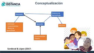 La experiencia de aprendizaje mediado y los criterios de mediación [upl. by Asilanna284]